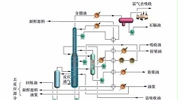 雷达物位计在烯烃分馏工艺过程中的应用