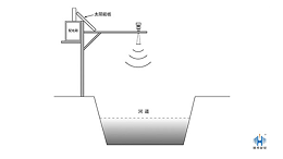 了解雷达水位计与其它测量仪表在水利行业的应用
