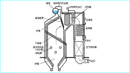 锅炉汽包使用液位测量的必要性