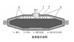 雷达液位计应用在鱼雷罐的工况分析