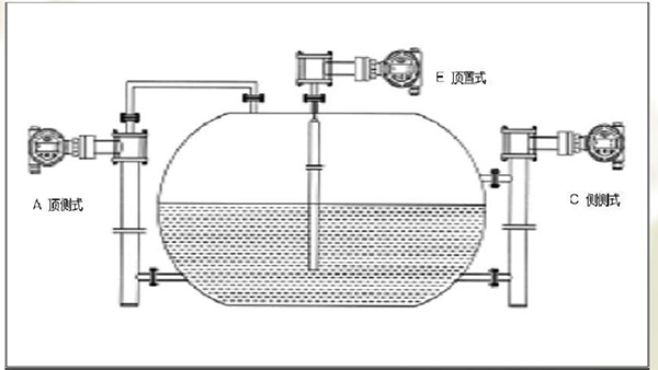 浮筒式液位计的三种安装
