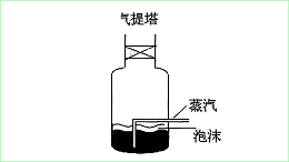 两种液位计应用在气提塔的分析