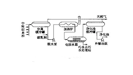 导波雷达液位计在原油二次脱水工艺中的应用